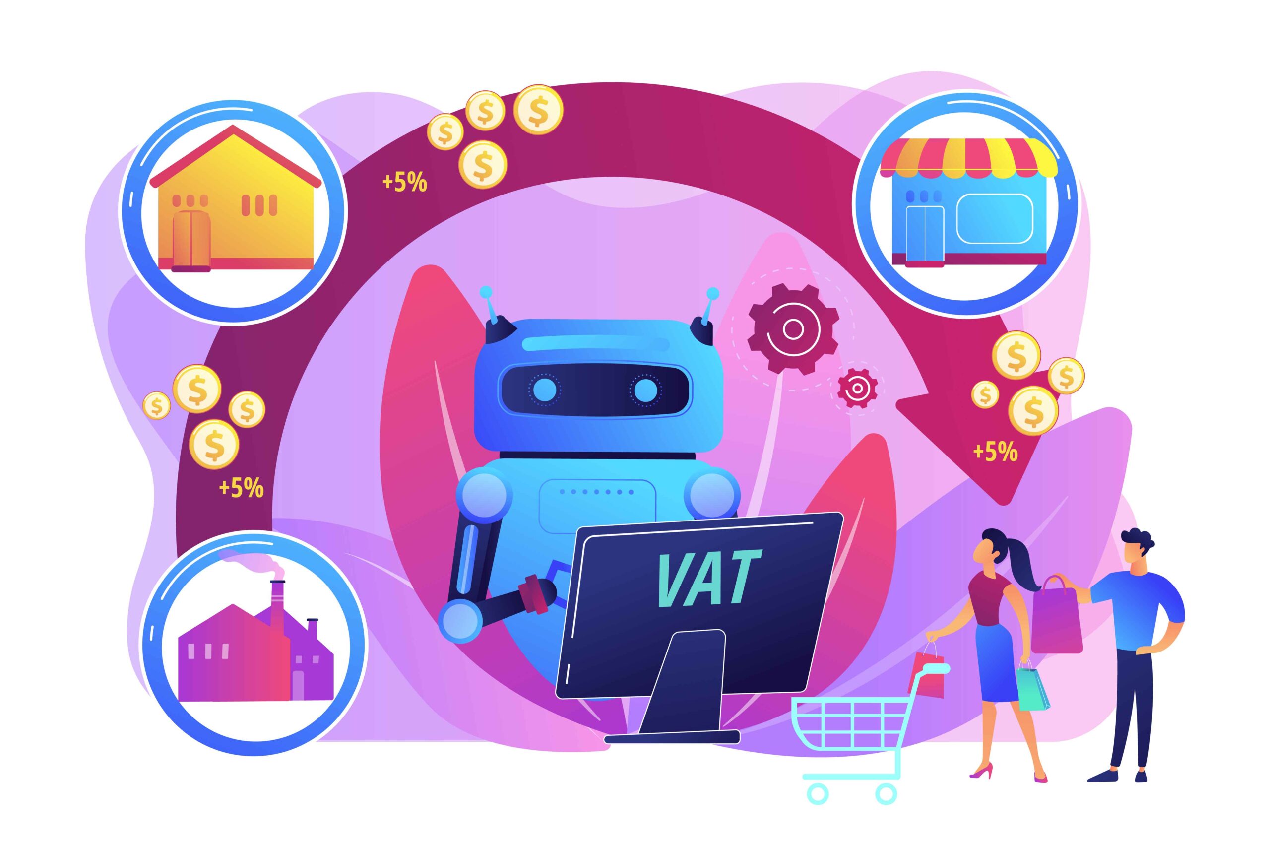 AI SaaS Product Classification Benefits Disadvantages & Business Insight Explained